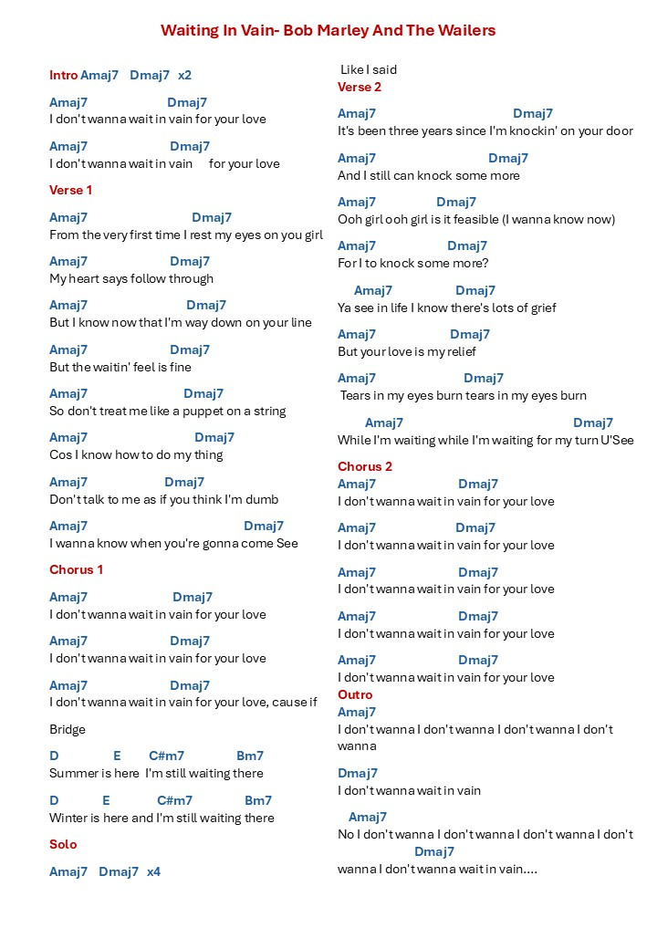 Waiting In Vain- chords